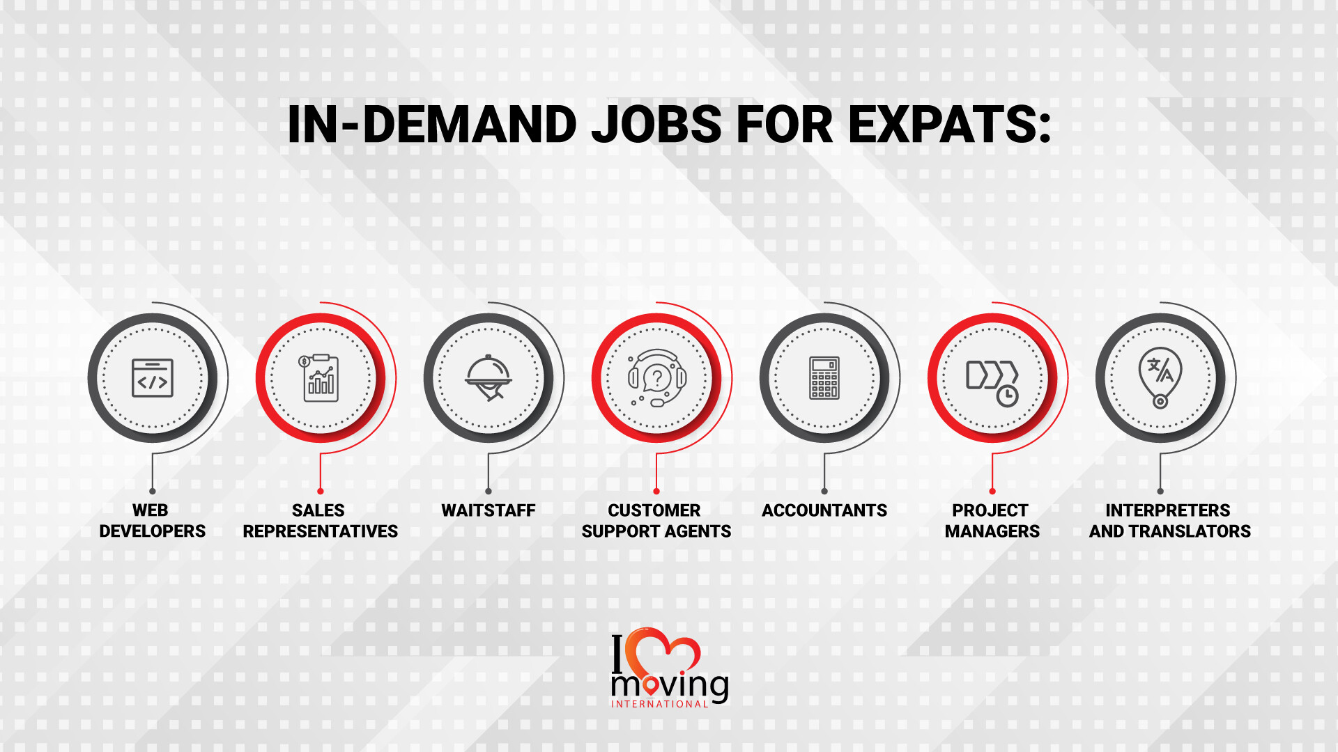 Infographic featuring the most in-demand jobs for expats in Lisbon, Portugal