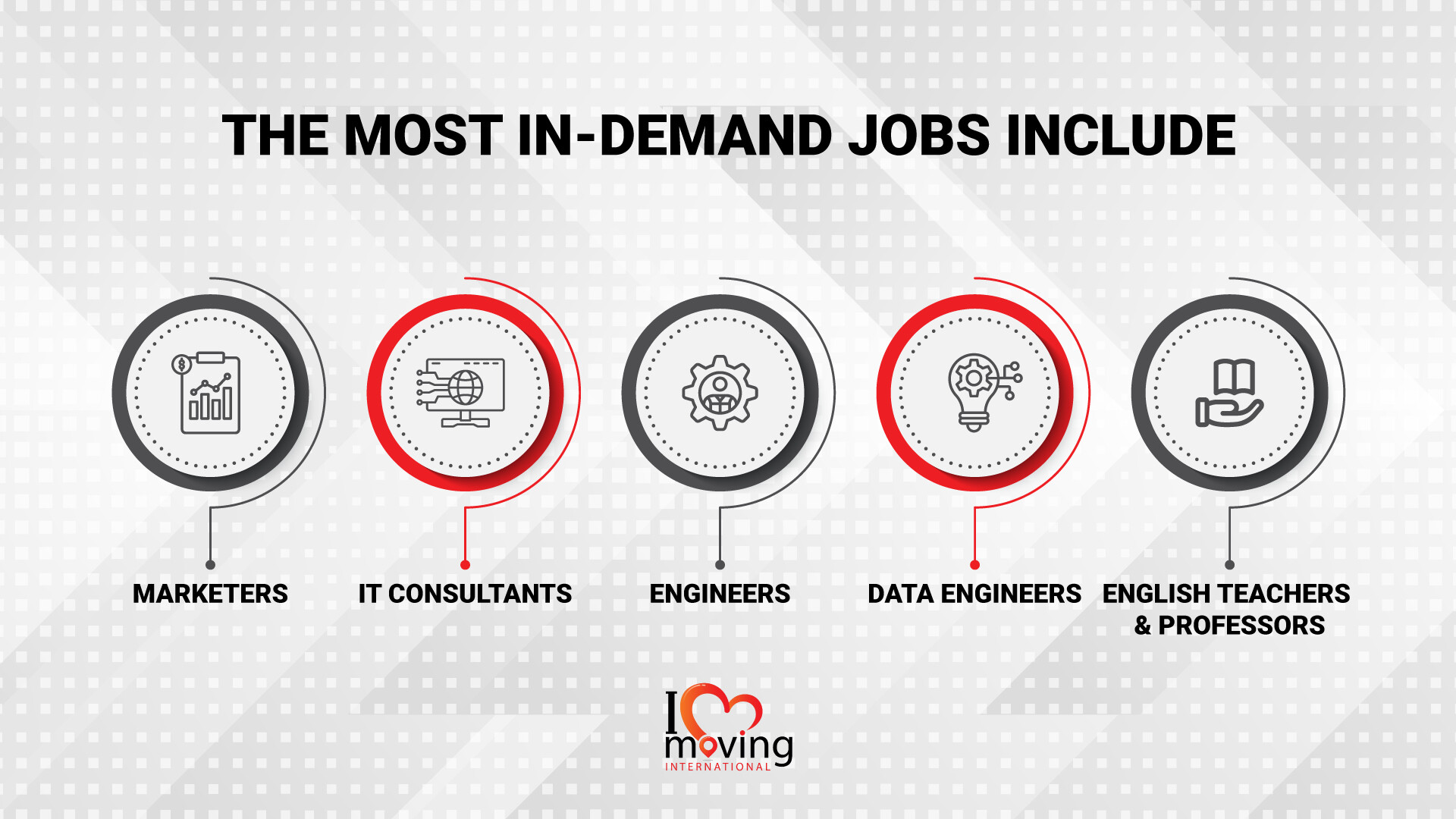 Infographic featuring the most in-demand jobs for expats in Rome, Italy